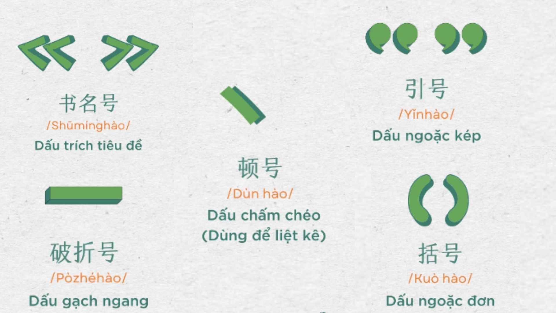 dấu ký tự trong tiếng Trung