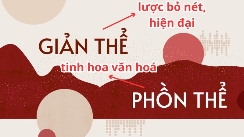 Tiếng Trung Phồn thể vầ giản thể là gì? Phân biệt chính xác